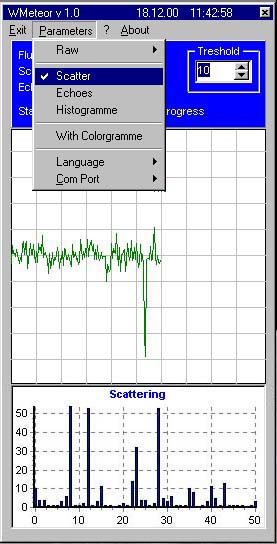 Scattering