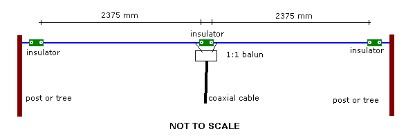 half wave dipole antenna for a radio telescope