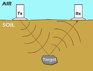 Ground Penetrating Radar