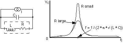 response of tuned circuit