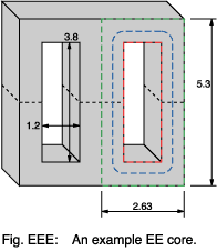 Path length in an EE core