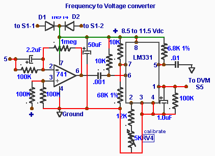 Voltage frequency