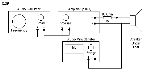 Figure 1.1