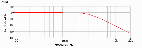 Figure 3.10