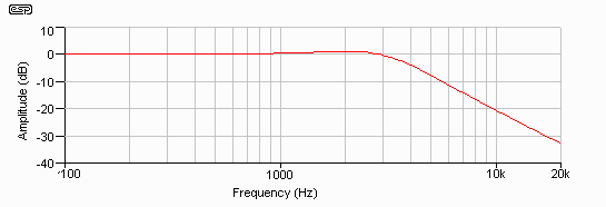 Figure 3.11