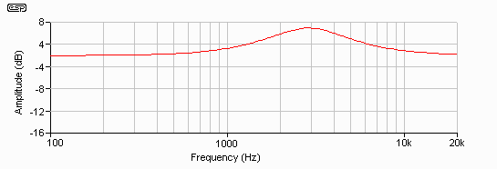 Figure 3.12
