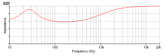 Figure 3.2