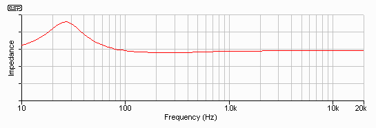 Figure 3.4