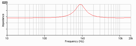 Figure 3.5