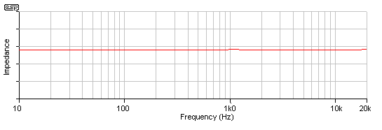 Figure 3.7