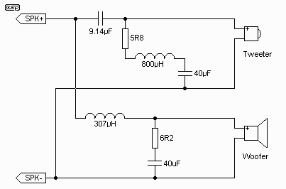 Figure 5.1