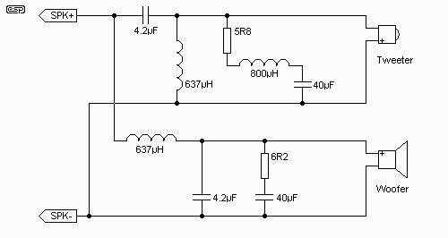 Figure 5.2