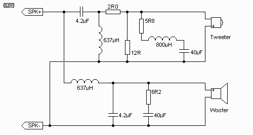 Figure 6.1