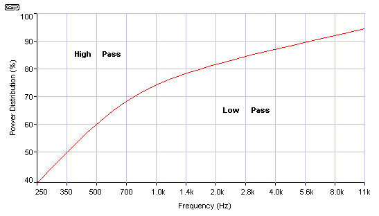 Figure 7.1
