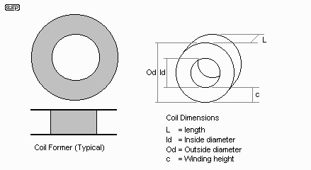 Figure 8.1