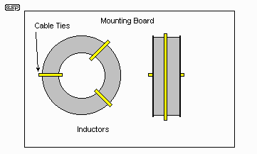 Figure 8.2