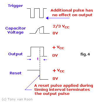 Fig. 4, 555 Timing