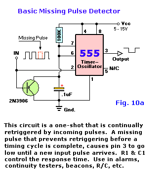 Missing Pulse