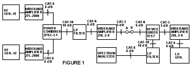 Figure 1: A proper test setup