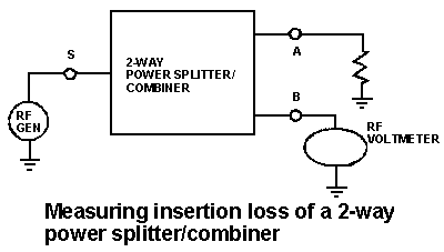 Measuring