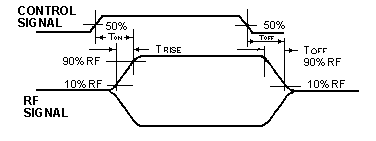 switching speed