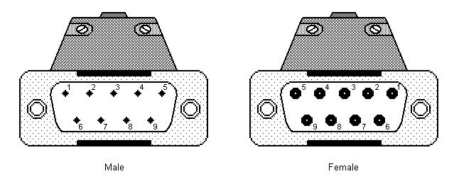 Front/Rear views of the 9-pin RS-232 Serial port